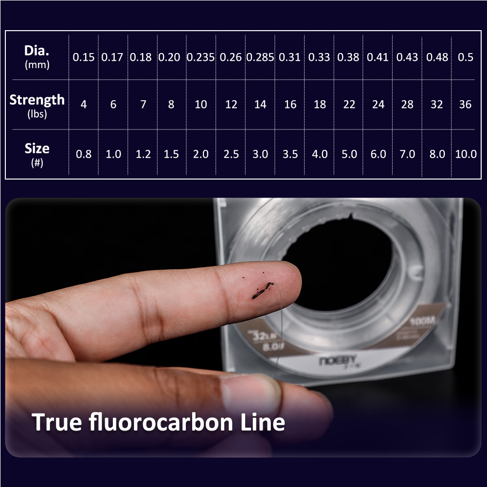 Noeby 100M 150M Fluorocarbon L - đánh giá và giá Copolymer Line