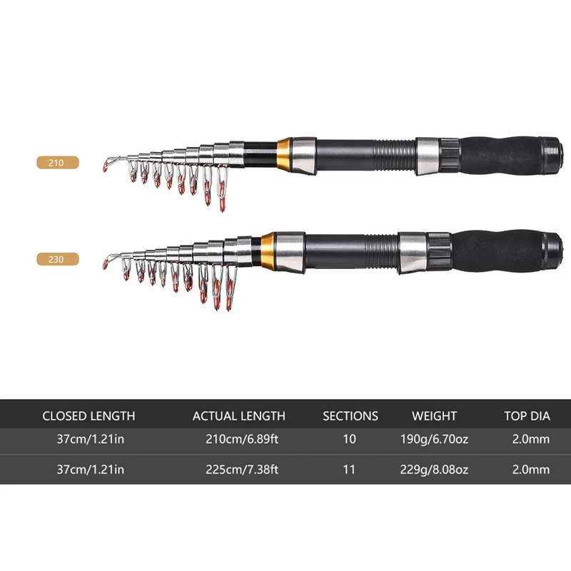 BRAVMAK 2.1/ 2.3 mTelescopic F - đánh giá và giá Fishing Line Box