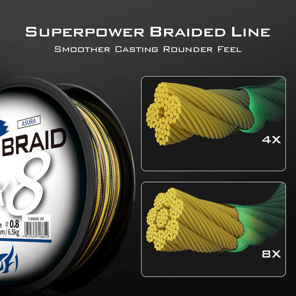 ThornsLine X8 Upgrade Braid Fi - đánh giá và giá Copolymer Line